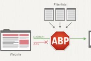 Устанавливаем Adblock или Adblock Plus для блокировки рекламы в современных браузерах