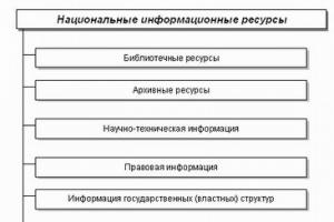 Экономических дисциплин информационная эвристика учебнометодический комплекс для