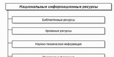 Экономических дисциплин информационная эвристика учебнометодический комплекс для